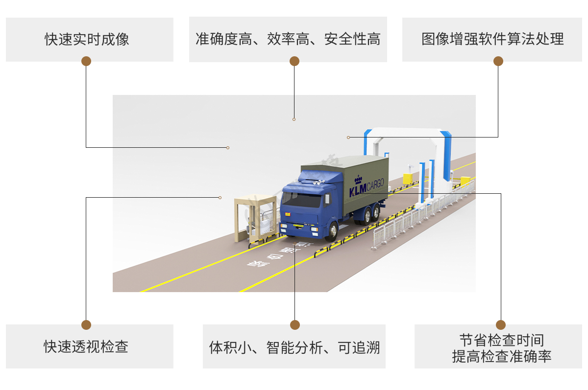 日聯(lián)科技X-ray車輛檢測設(shè)備特點