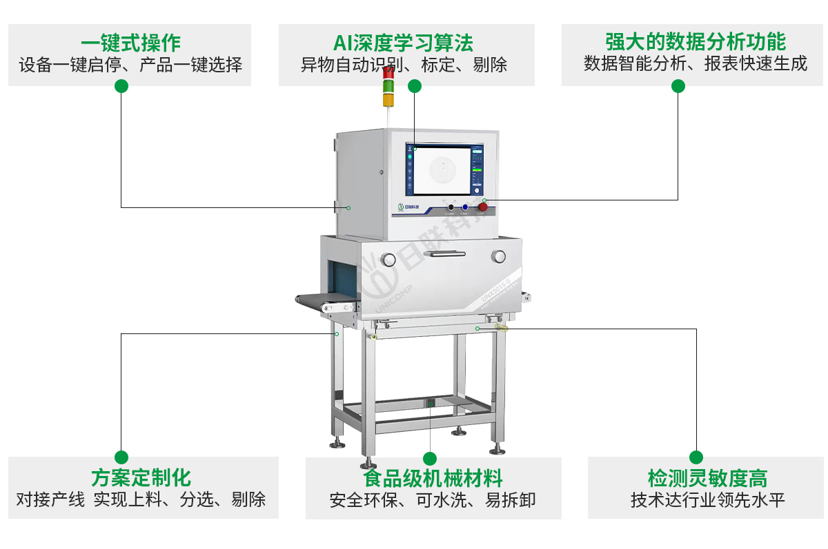 經(jīng)濟型X射線異物檢測設備-日聯(lián)