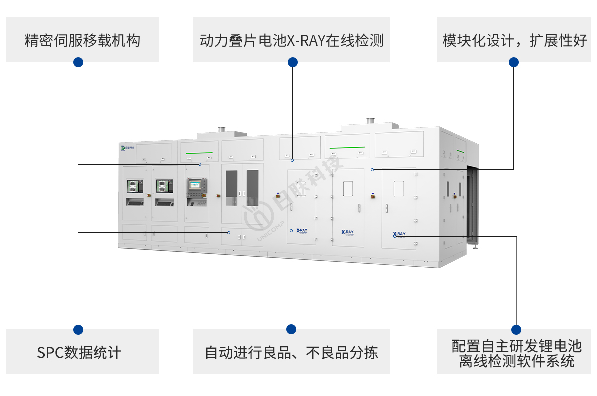 日聯(lián)科技鋰電池X-ray設備特點